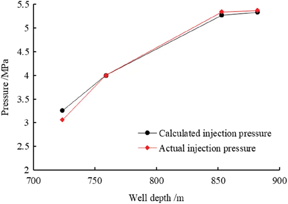 Calculation of the Gas Injection Rate and Pipe String Erosion in ...