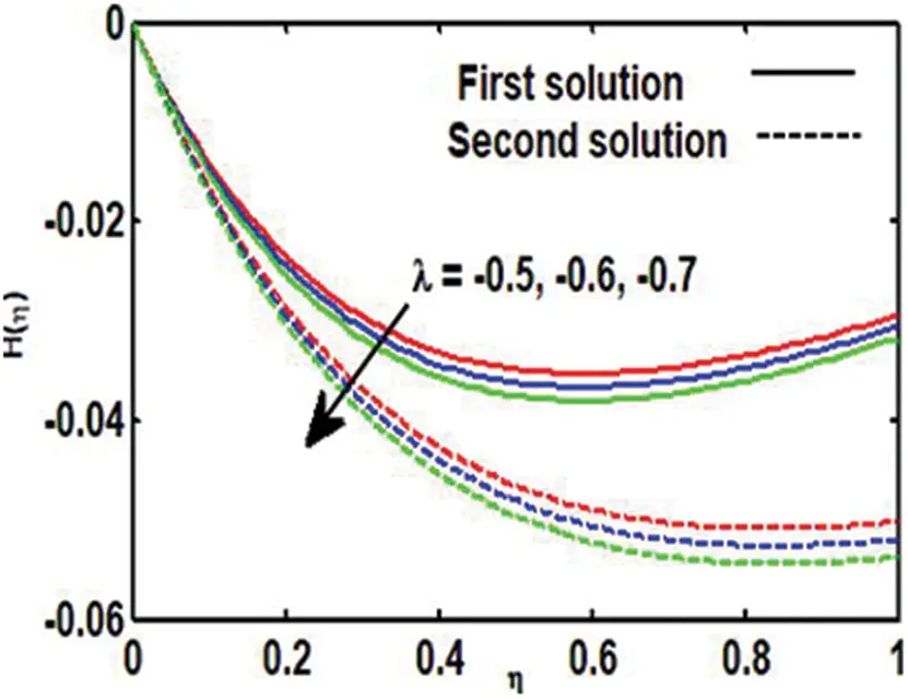 FDMP | Free Full-Text | Unsteady Flow and Heat Transfer of a Casson ...