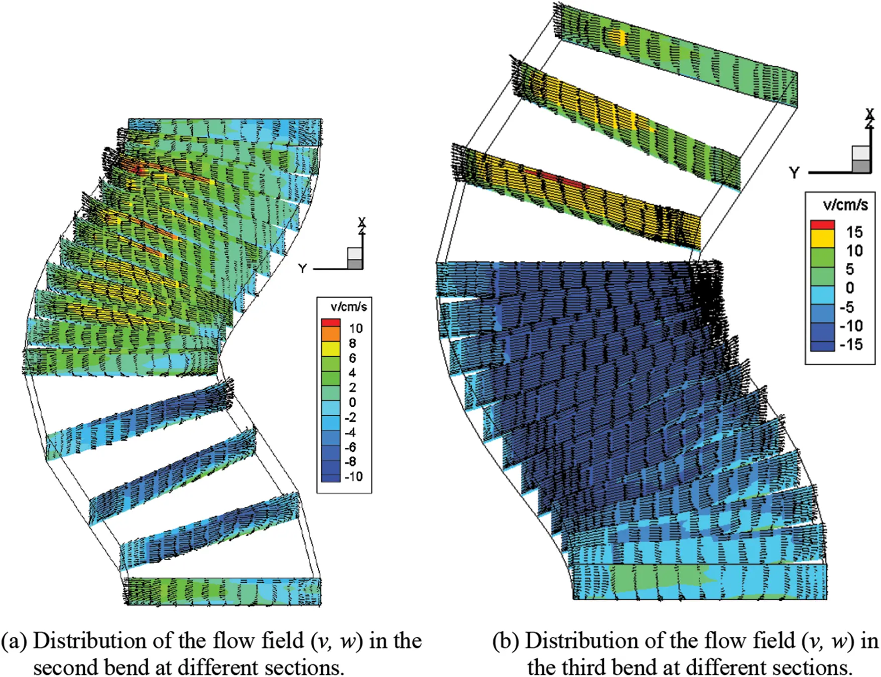 FDMP | Free Full-Text | Flow Structure and Short-Term Riverbed ...