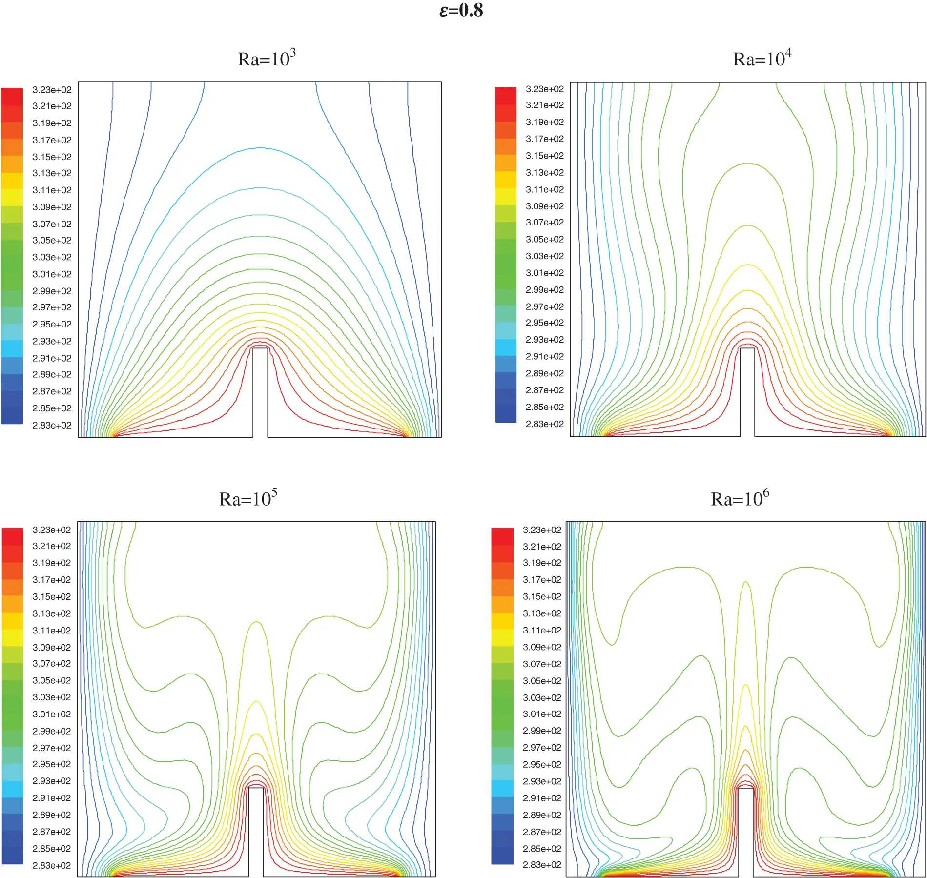 FDMP | Free Full-Text | Numerical Study of Natural Convective Heat ...
