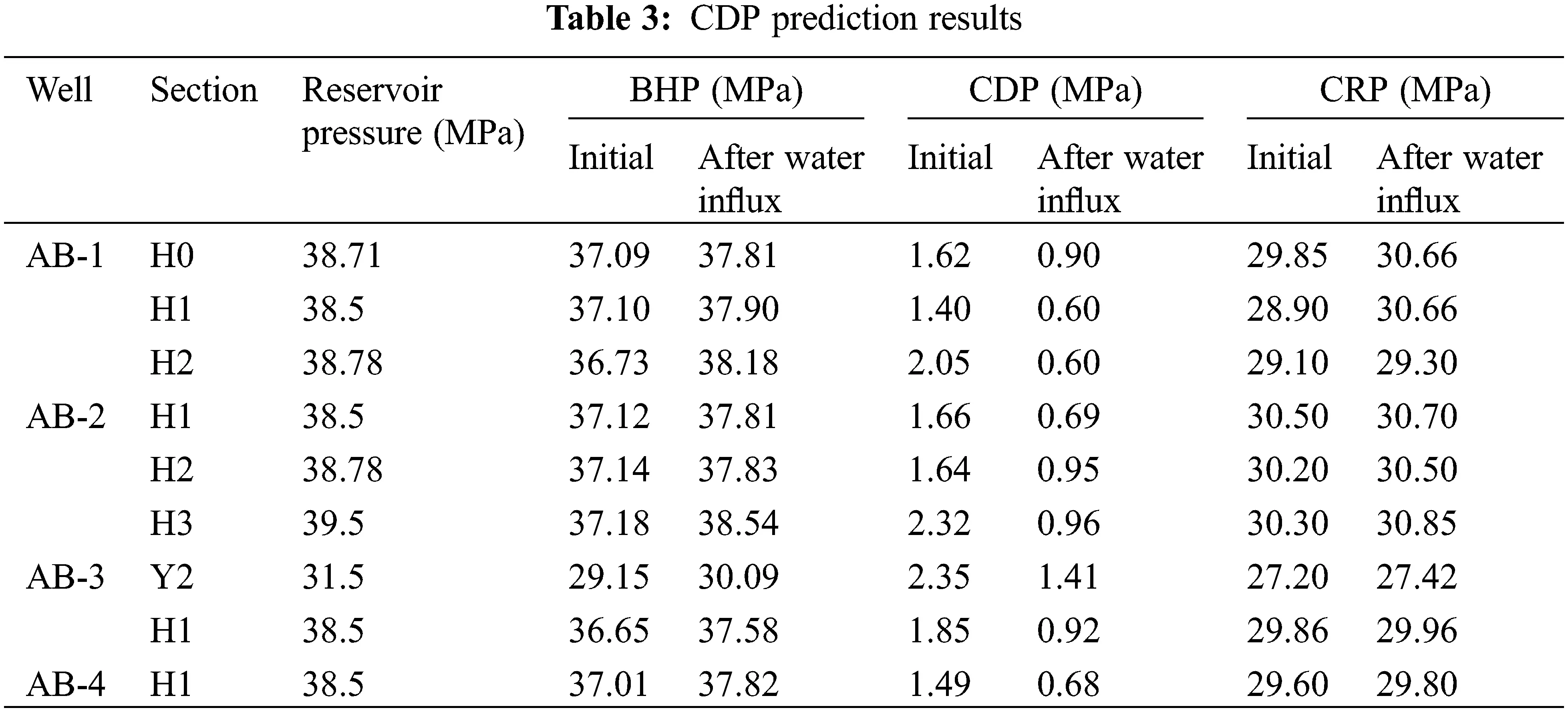 FDMP | Free Full-Text | Sand Production Prediction and Safe ...