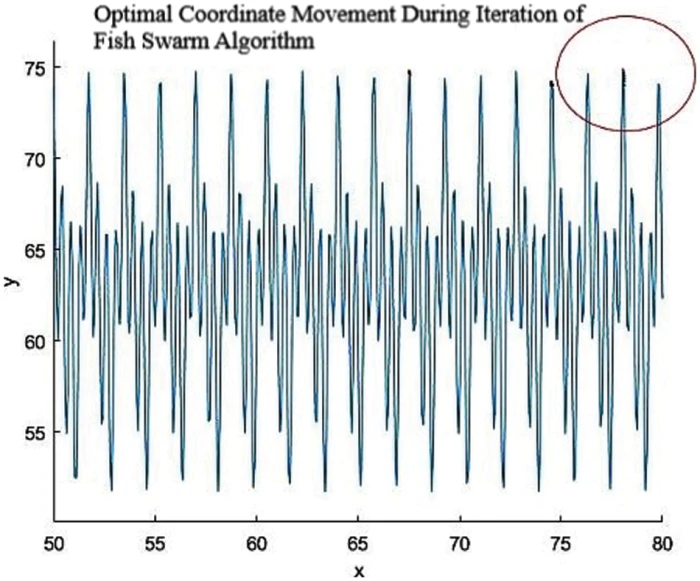 FDMP | Free Full-Text | Optimal Structural Parameters for a