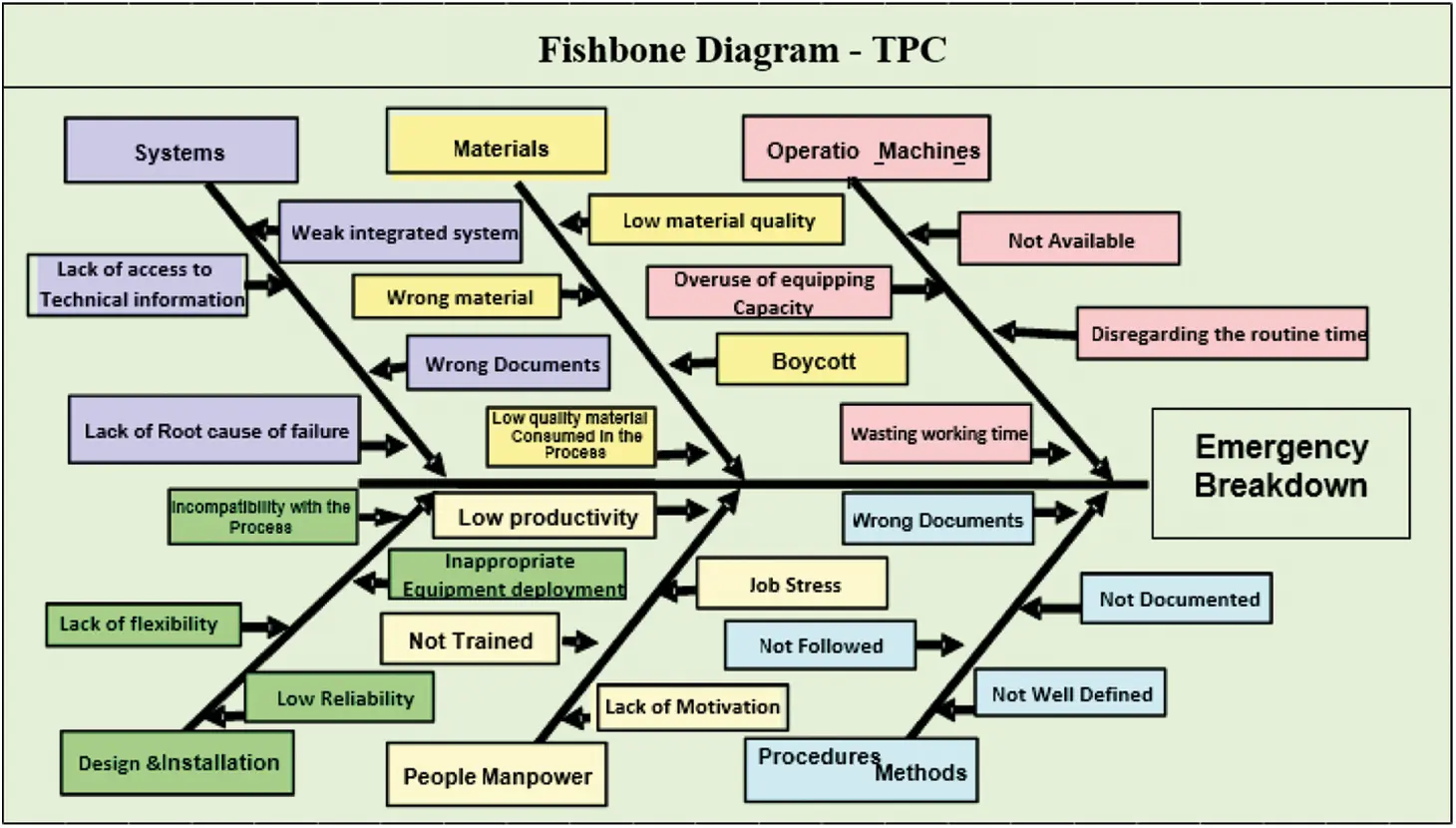 Prediction of the Behavior of a Power System Using Root Cause Failure ...