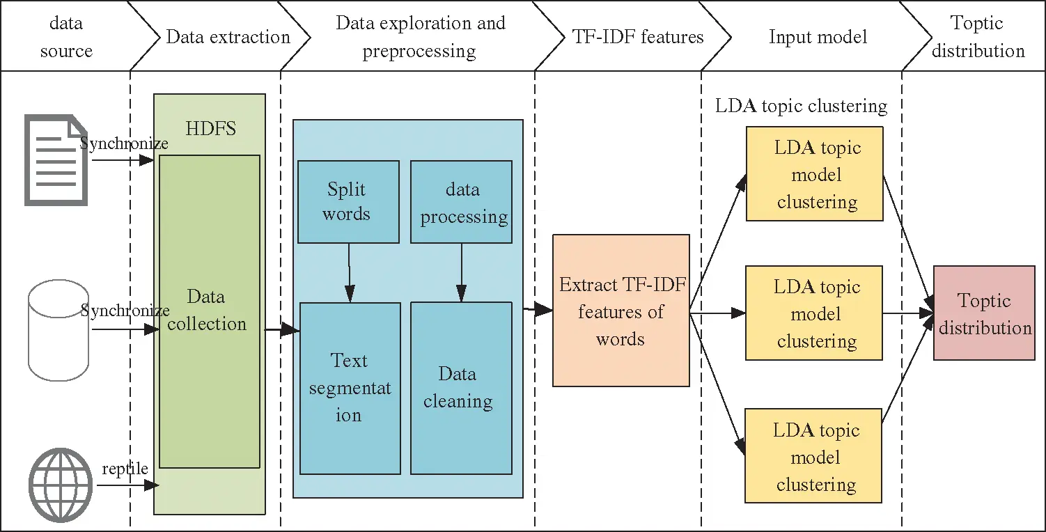 A Robust Text Coverless Information Hiding Based on Multi-Index Method