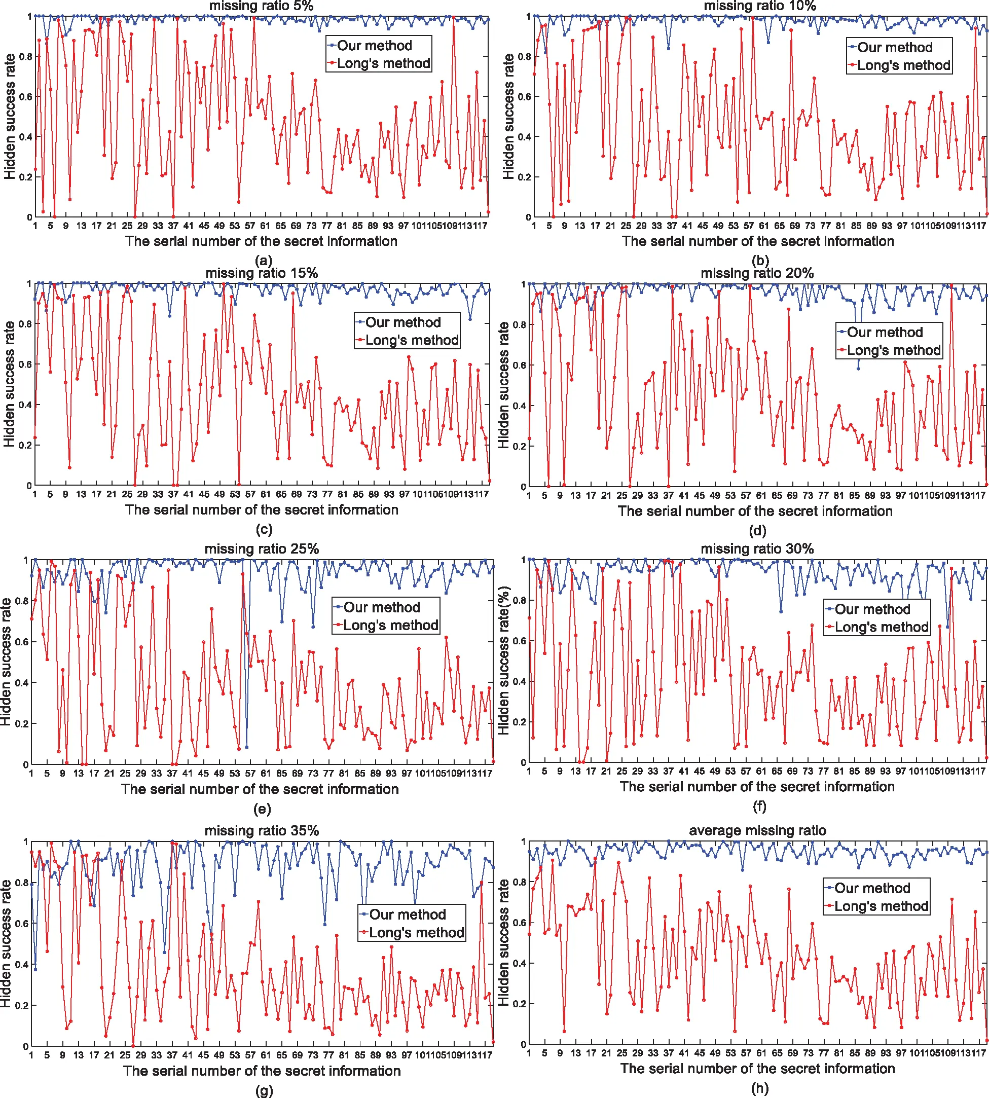 A Robust Text Coverless Information Hiding Based on Multi-Index Method