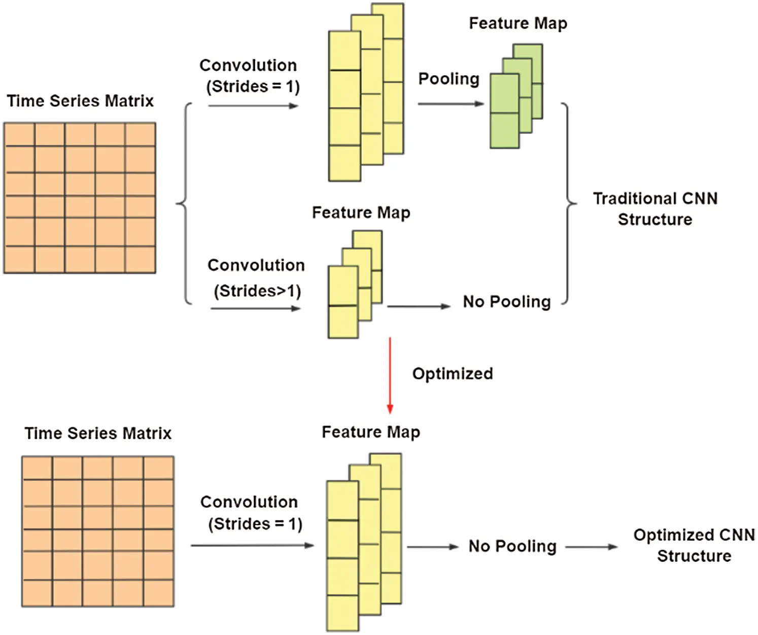 Surge Fault Detection of Aeroengines Based on Fusion Neural Network