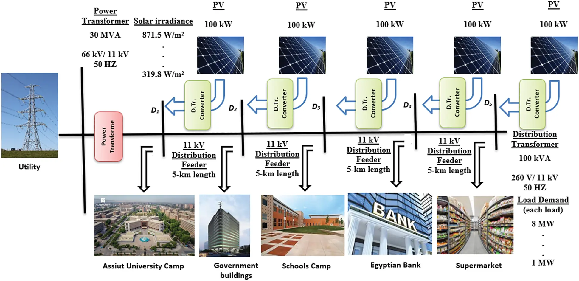 Improving the Power Quality of Smart Microgrid Based Solar Photovoltaic ...