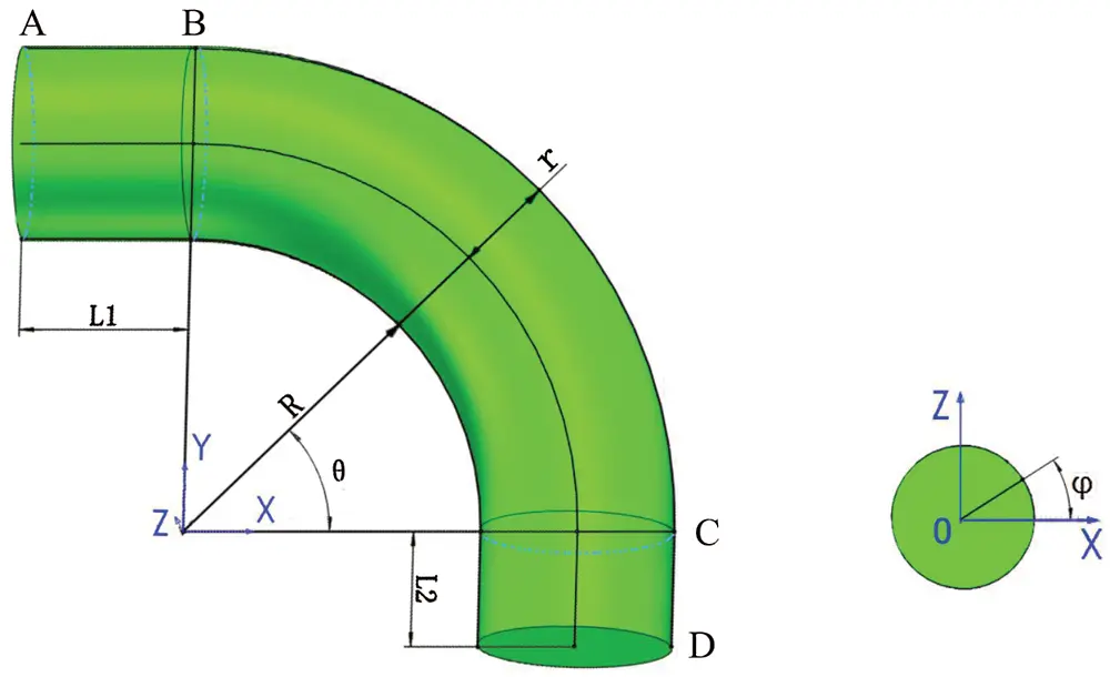 A Low-Cost 3-Axis Computer Controlled Filament-Winding Pattern Design ...