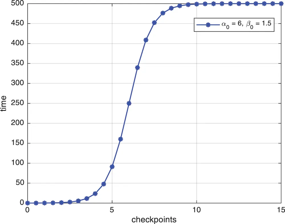 Fault-Tolerant Communication Induced Checkpointing and Recovery ...