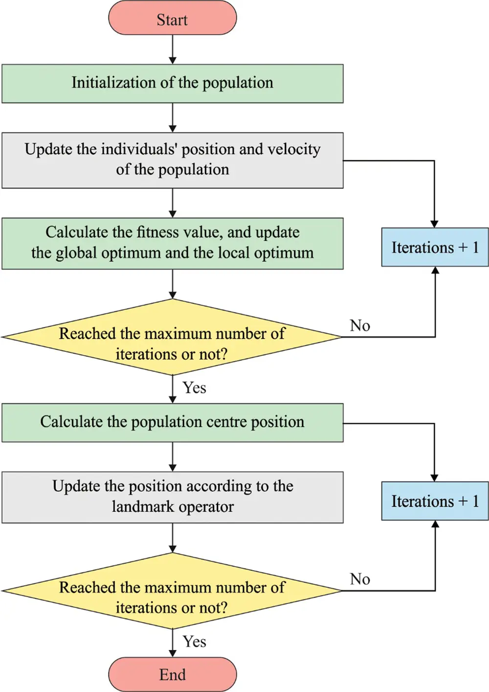 Optimization Based Vector Quantization for Data Reduction in Multimedia ...