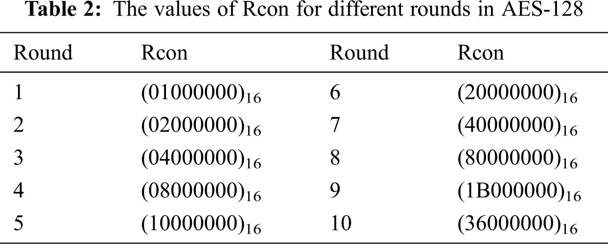 Implementation of a High-Speed and High-Throughput Advanced Encryption ...