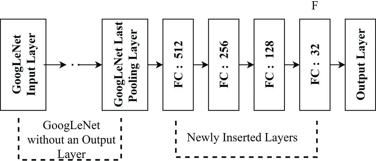 Classification Similarity Network Model for Image Fusion Using Resnet50 ...