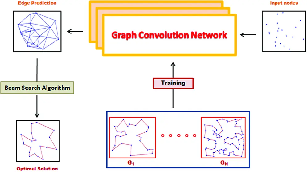 Optimal Path Planning for Intelligent UAVs Using Graph Convolution Networks