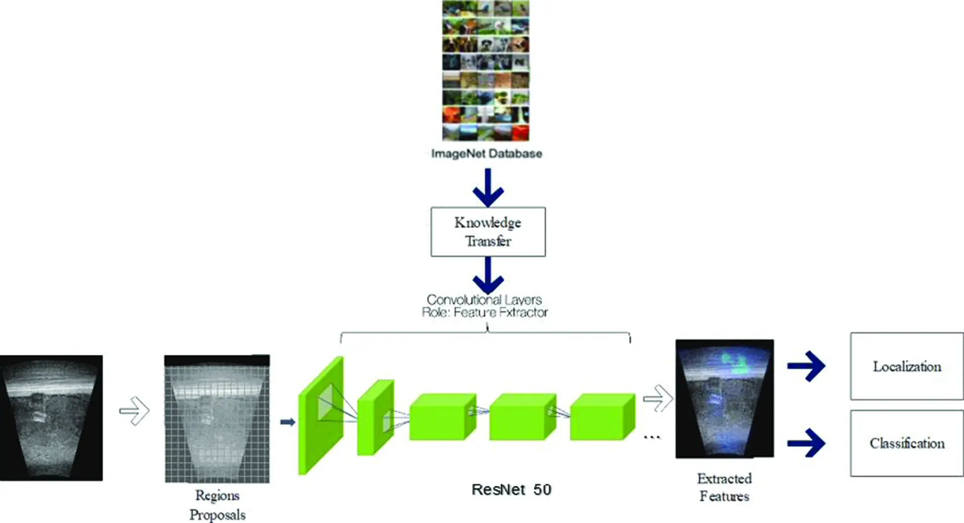 Target Classification of Marine Debris Using Deep Learning
