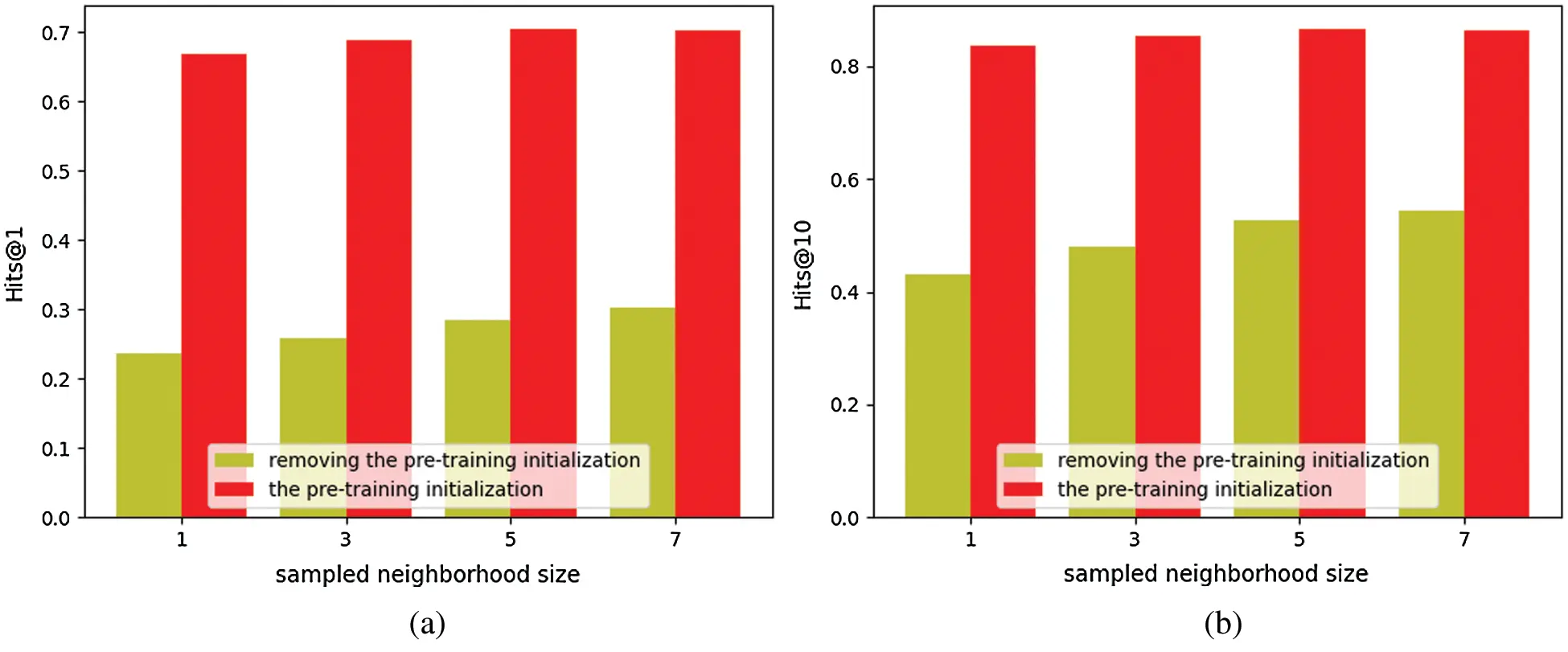 Sampling Shack Msm MSM: A Method of Multi-Neighborhood Sampling Matching for Entity Alignment