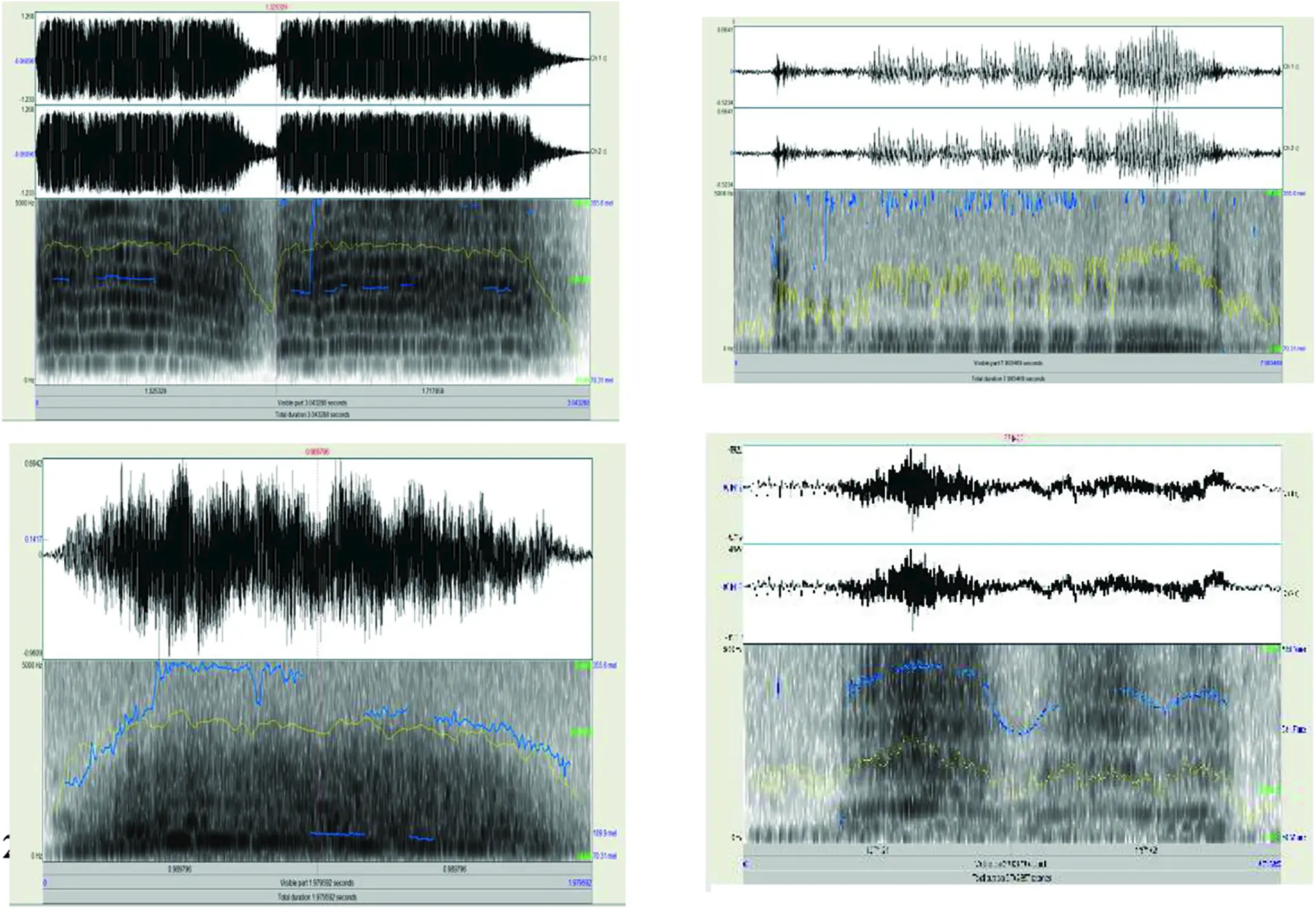 Vocalization Types Classification of Elephant Sounds Using Parallel Convolutional Neural ...