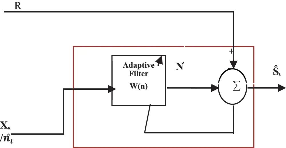 Overhauled Approach to Effectuate the Amelioration in EEG Analysis