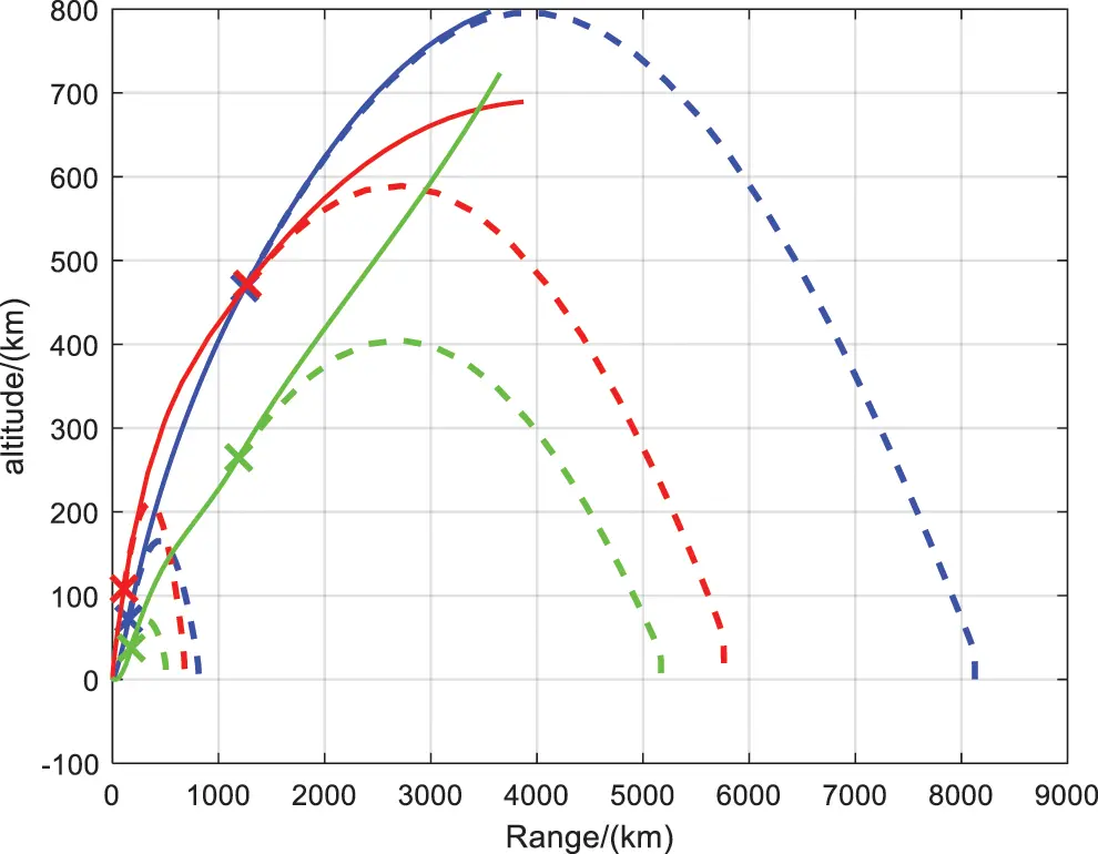The Intelligent Trajectory Optimization of Multistage Rocket with Gauss ...