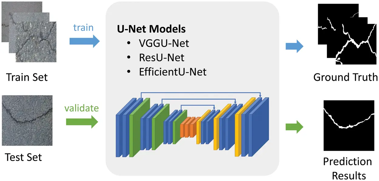 Automated Crack Detection via Semantic Segmentation Approaches Using ...
