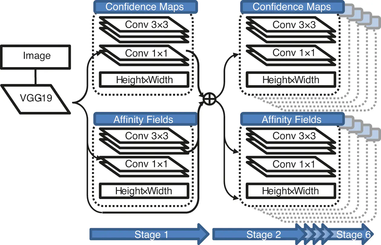 Classification of Multi-Frame Human Motion Using CNN-based Skeleton ...