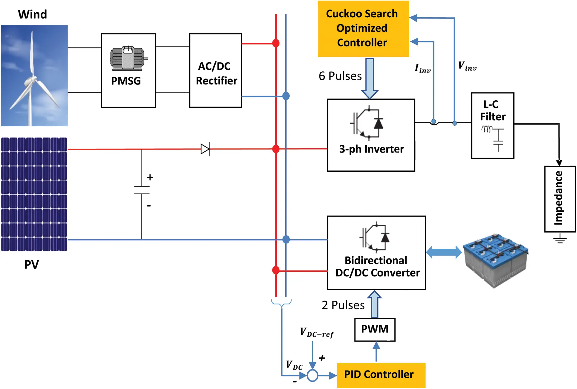 Wind Microgrids Energy Management of an Isolated Wind/Photovoltaic Microgrid Using ...
