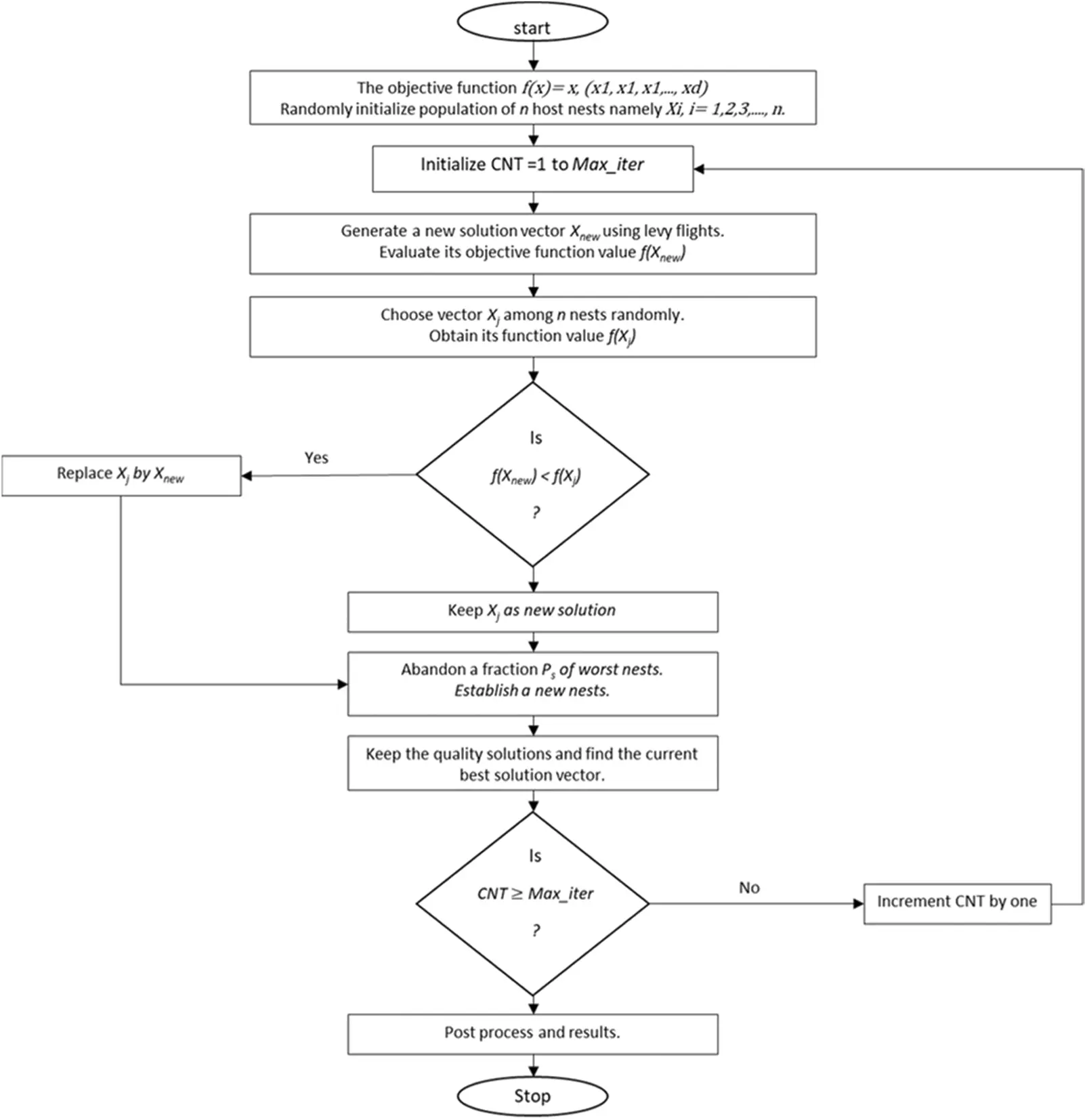 Energy Management of an Isolated Wind/Photovoltaic Microgrid Using ...
