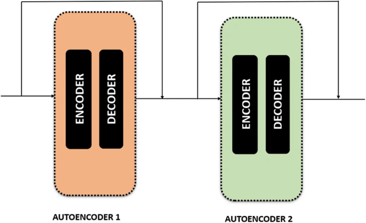 Image Steganography Using Deep Neural Networks