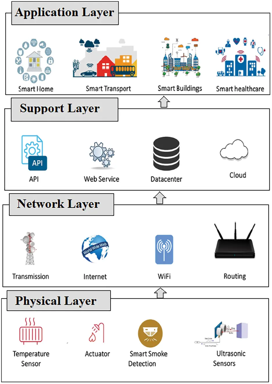 Hybrid Deep Learning Based Attack Detection for Imbalanced Data ...