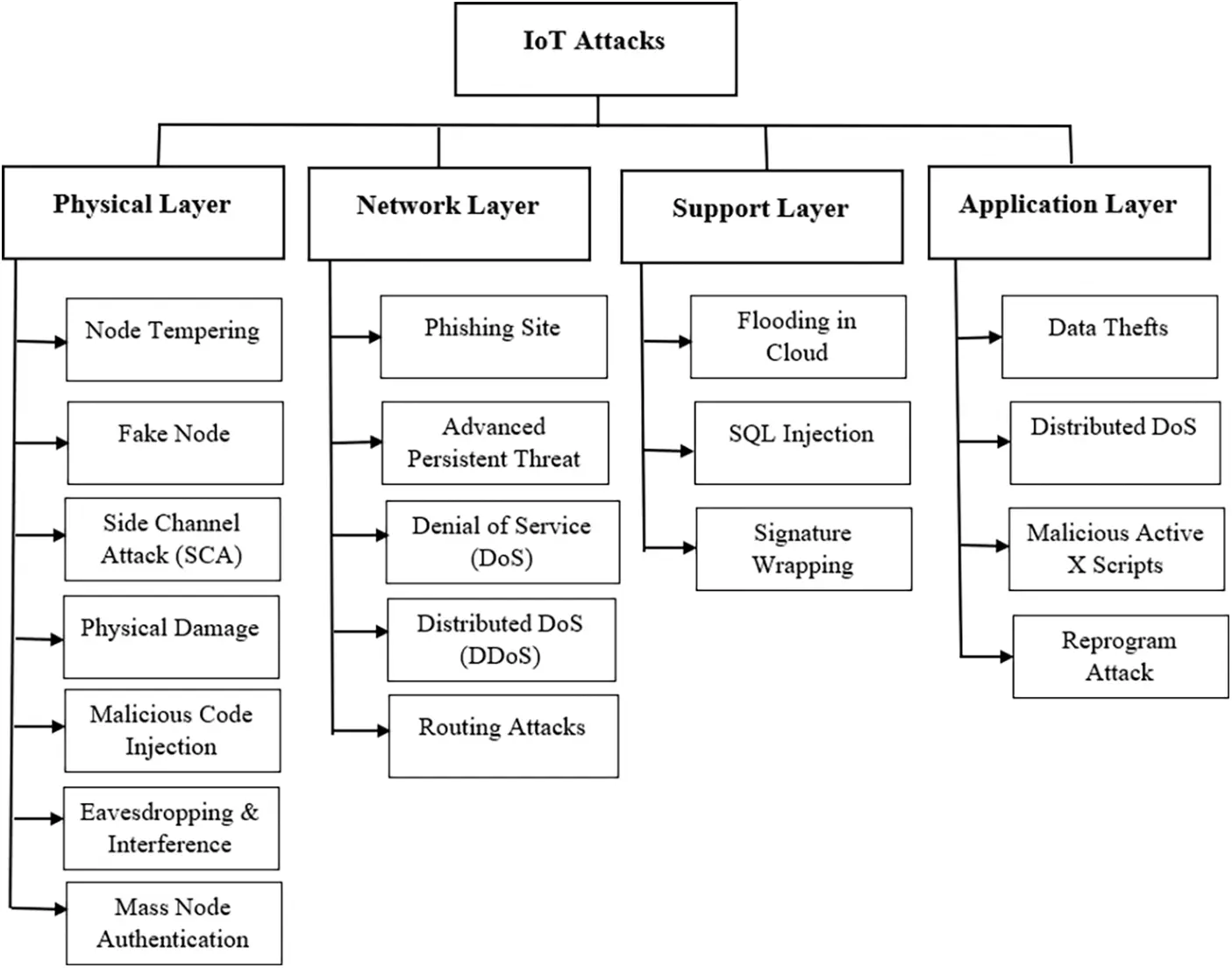 Hybrid Deep Learning Based Attack Detection for Imbalanced Data ...