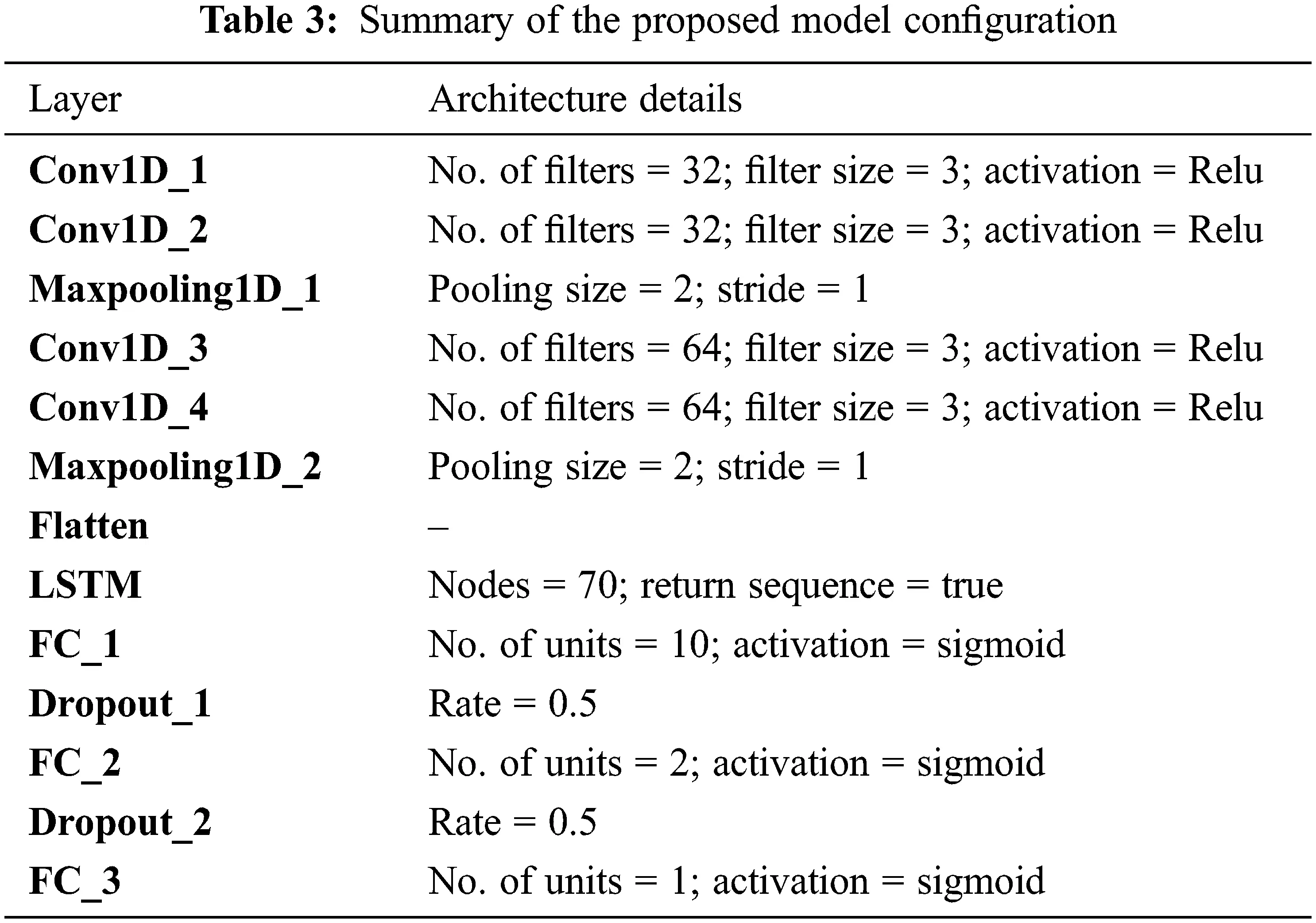 Hybrid Deep Learning Based Attack Detection for Imbalanced Data ...