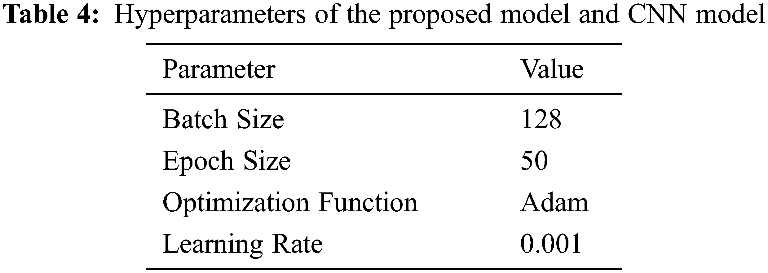 Hybrid Deep Learning Based Attack Detection for Imbalanced Data ...