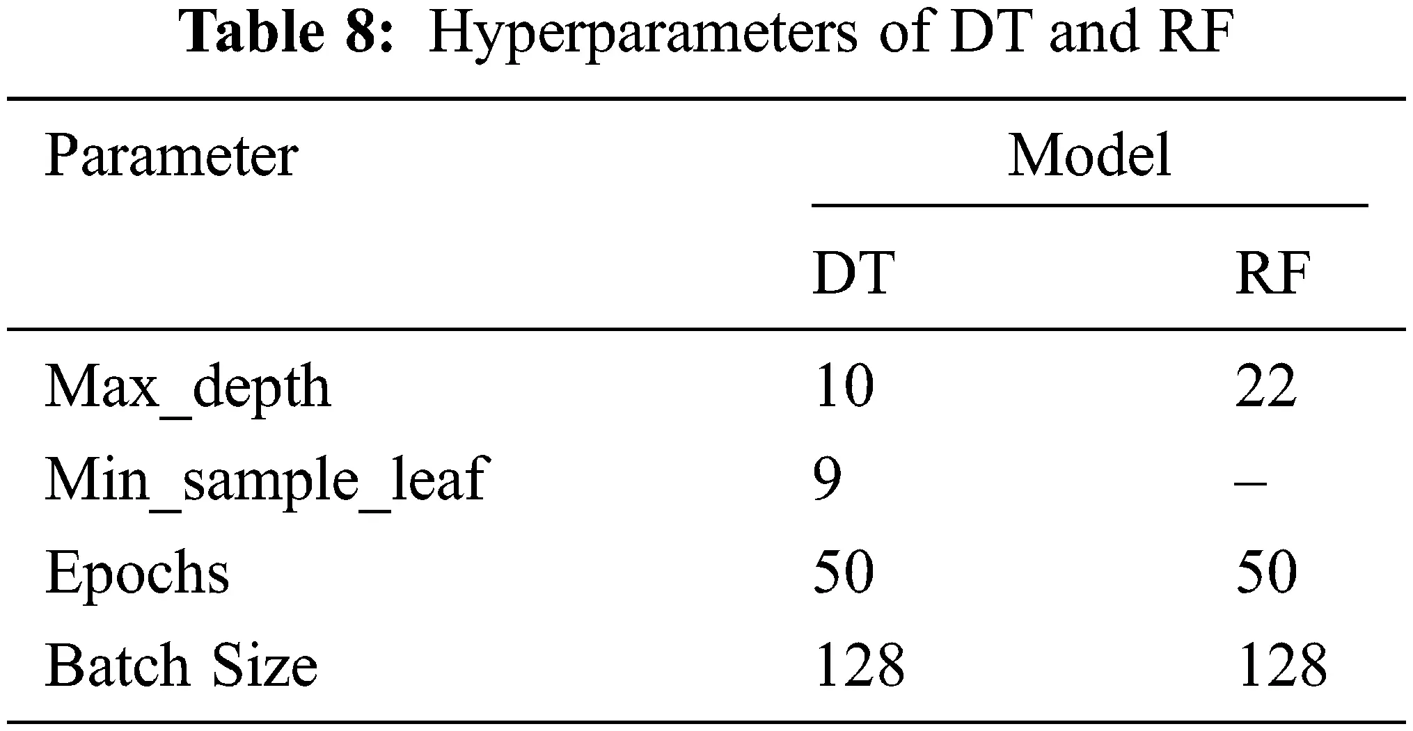 Hybrid Deep Learning Based Attack Detection for Imbalanced Data ...