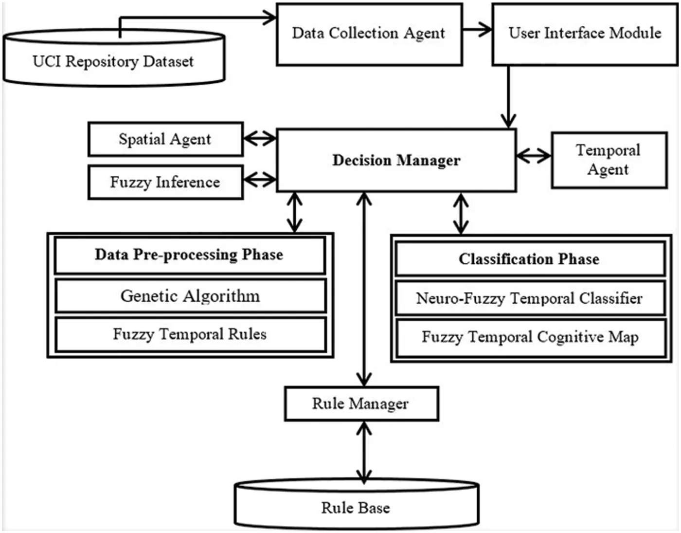 An Intelligent Medical Expert System Using Temporal Fuzzy Rules and ...