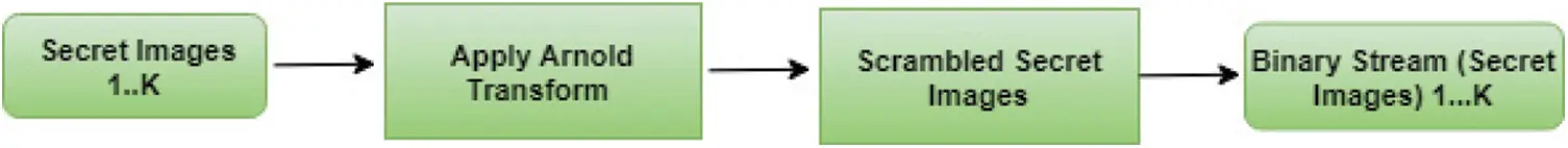 images