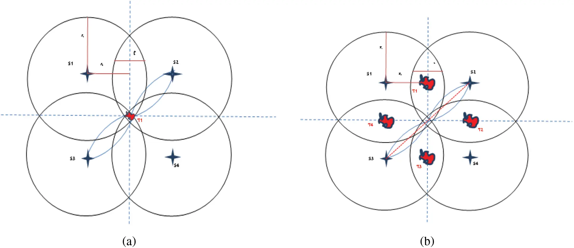 Intelligent Deployment Model for Target Coverage in Wireless Sensor Network