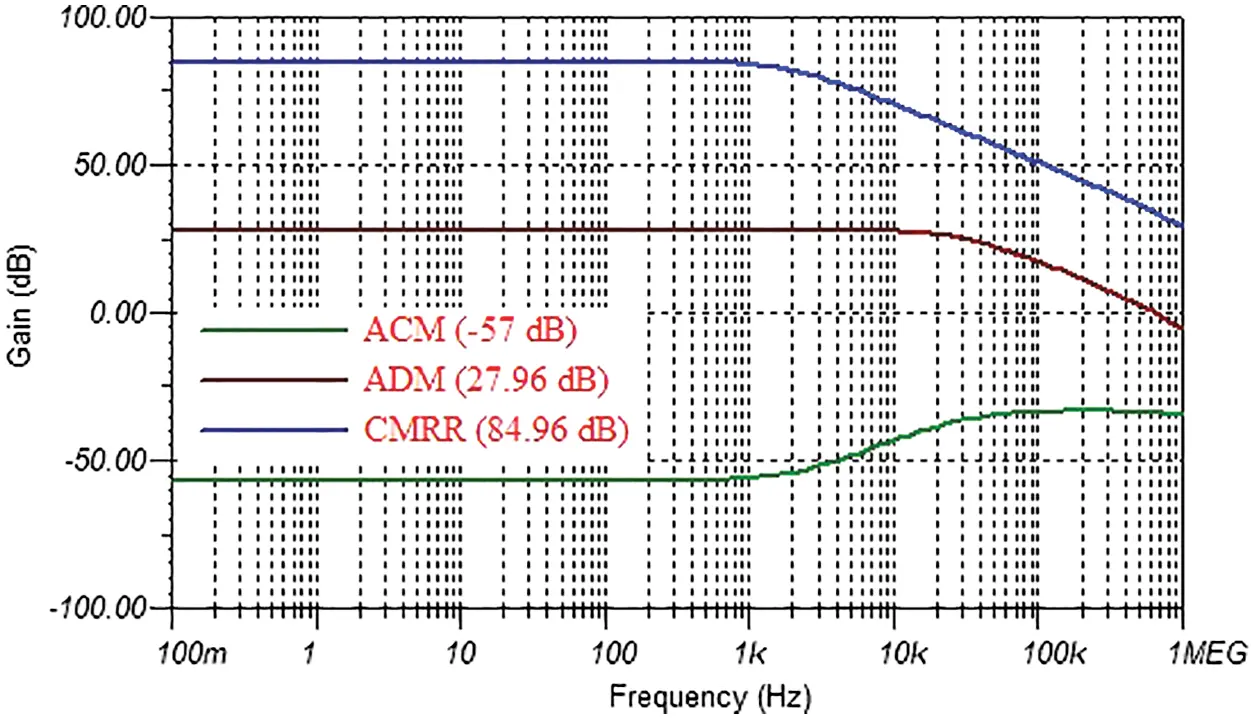 Buck Converter Current Measurement Using Differential Amplifier