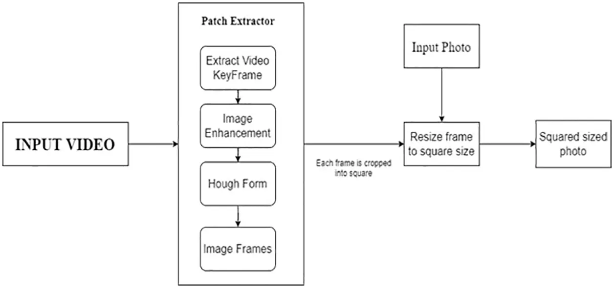 Identification and Acknowledgment of Programmed Traffic Sign Utilizing ...