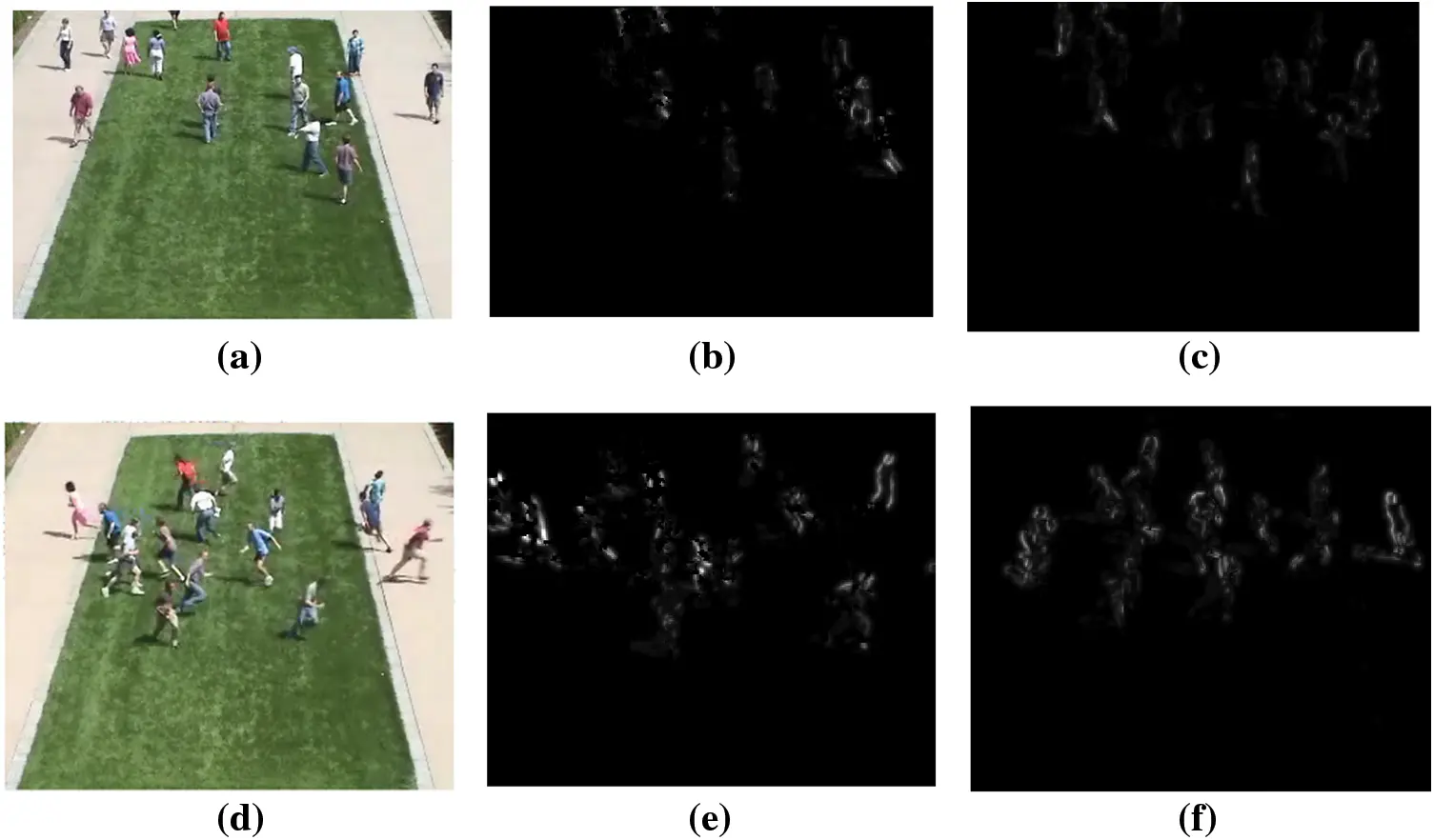 Abnormal Crowd Behavior Detection Using Optimized Pyramidal Lucas ...