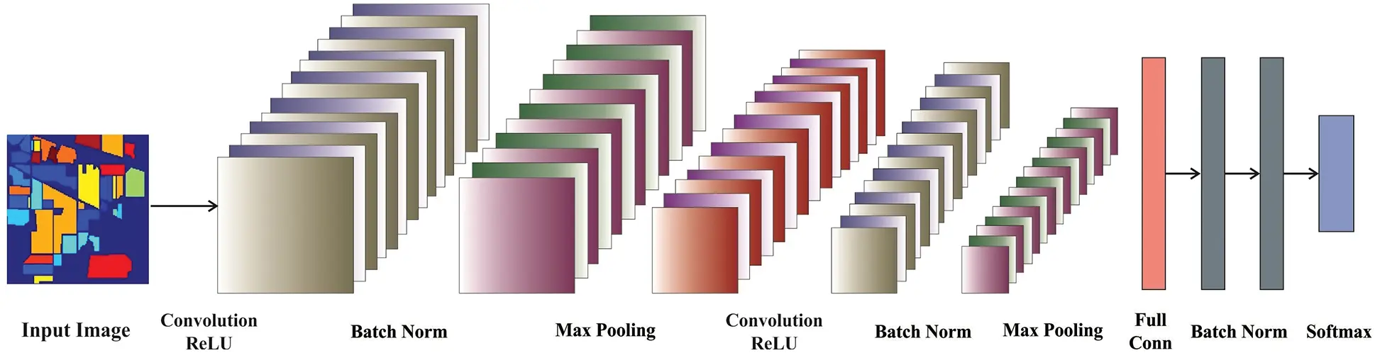 Automated Red Deer Algorithm with Deep Learning Enabled Hyperspectral ...