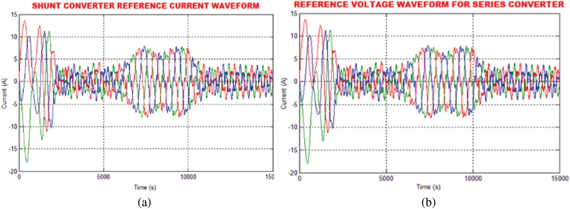 IASC | Free Full-Text | Harmonics Mitigation Using MMC Based UPFC and ...