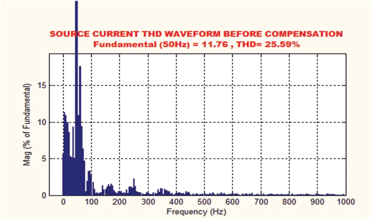 IASC | Free Full-Text | Harmonics Mitigation Using MMC Based UPFC and ...
