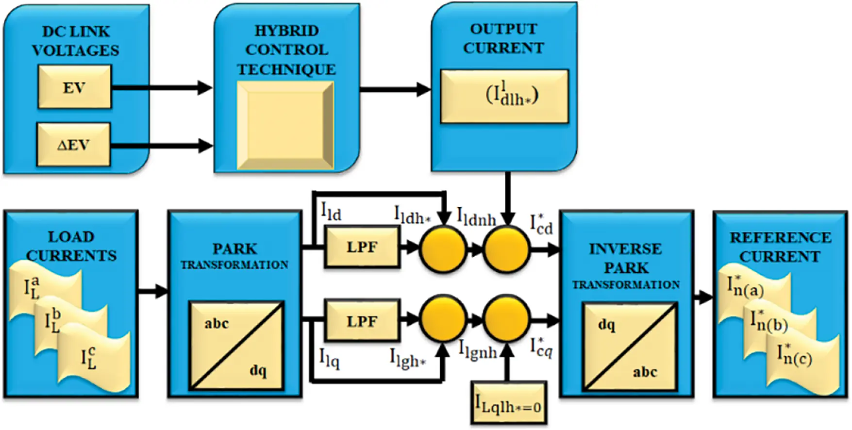 IASC | Free Full-Text | Harmonics Mitigation Using MMC Based UPFC and ...