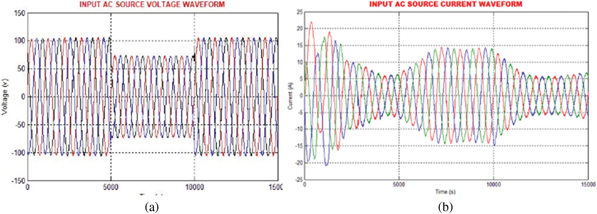 IASC | Free Full-Text | Harmonics Mitigation Using MMC Based UPFC and ...
