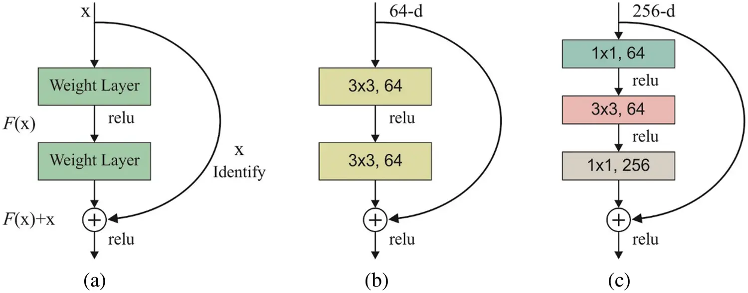IASC | Free Full-Text | Robust Deep Transfer Learning Based Object ...