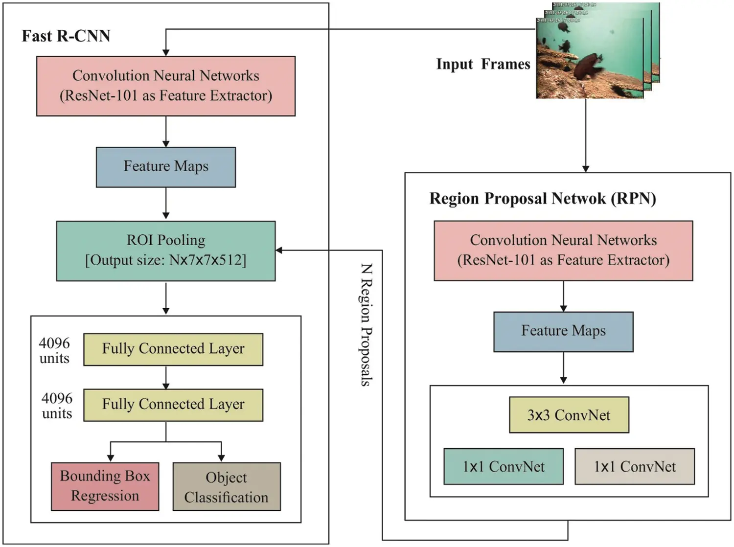 IASC | Free Full-Text | Robust Deep Transfer Learning Based Object ...