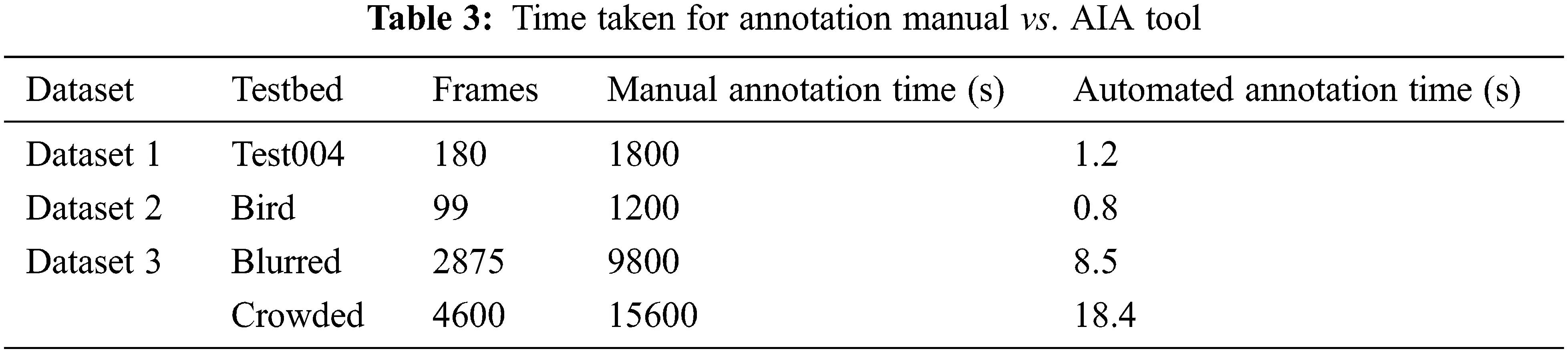 IASC | Free Full-Text | Robust Deep Transfer Learning Based Object ...