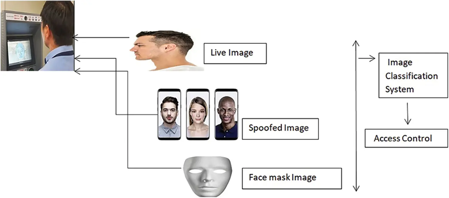 images