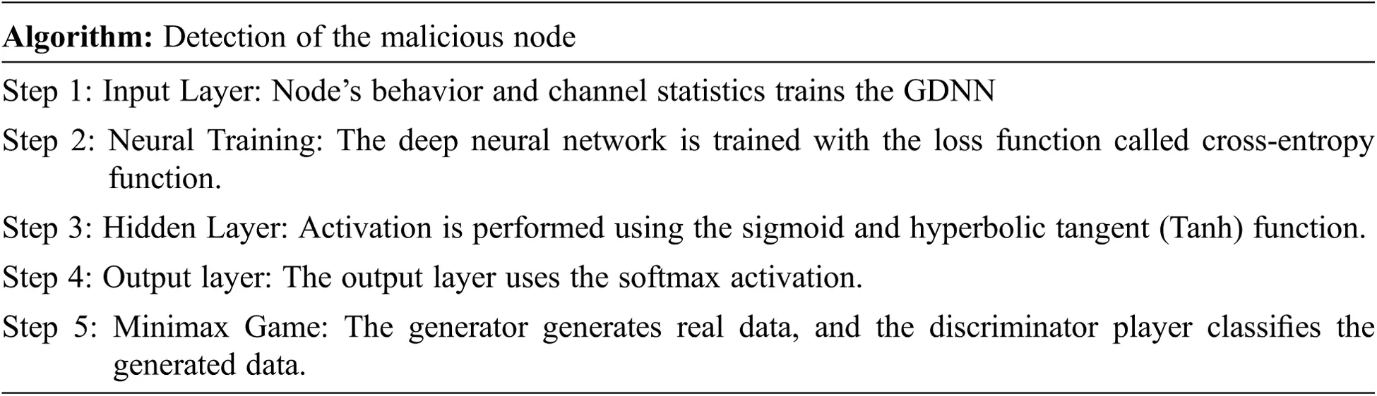 IASC | Free Full-Text | Generative Adversarial Networks for Secure Data ...