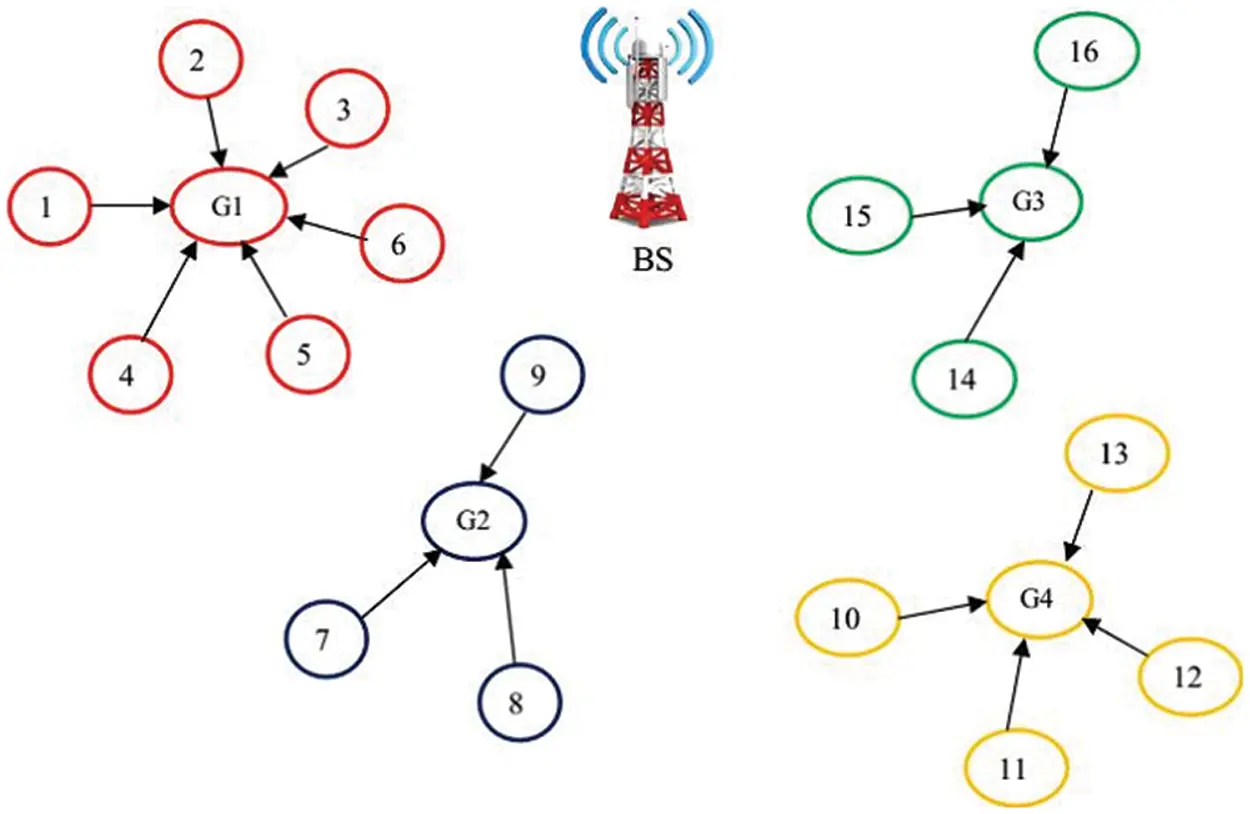 IASC | Free Full-Text | Energy Efficient Load Balancing and Routing ...