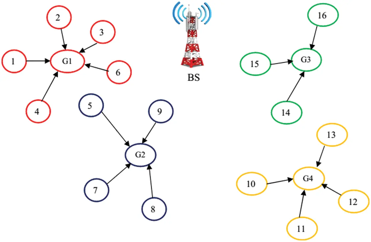 IASC | Free Full-Text | Energy Efficient Load Balancing and Routing ...